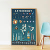 POPPIK - Astronomy - Poster Stickers - Discovery 7+